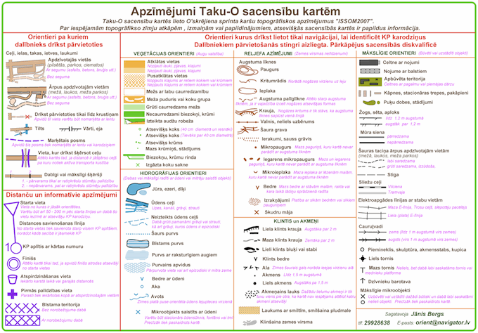 Apzīmējumi Taku-O sacensību kartēm